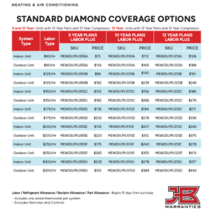 Meus Price Sheets